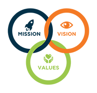 mission-vission-values